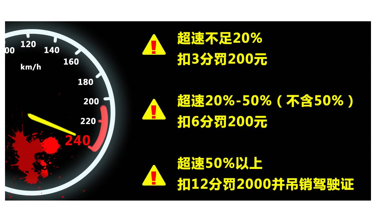 扣6分+罚200元，中国司机最容易中招的6种违章！