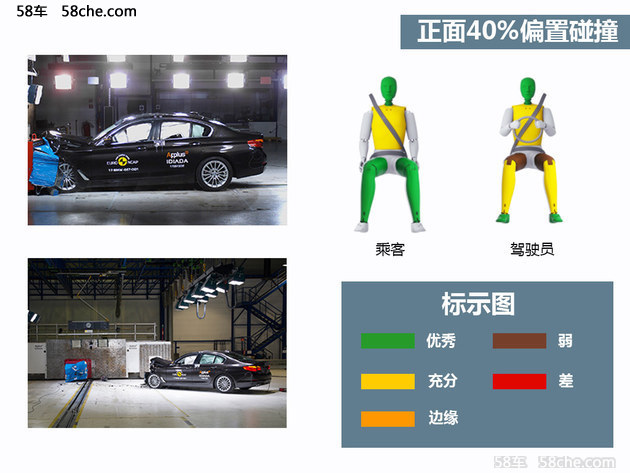 BMW全新5系E-NCAP碰撞分析 XXXXXXXXXXX