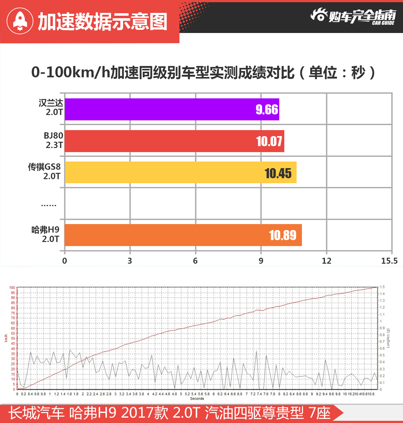 2017款哈弗H9