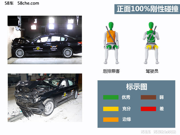 BMW全新5系E-NCAP碰撞分析 XXXXXXXXXXX