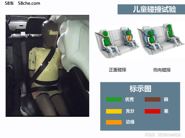 BMW全新5系E-NCAP碰撞分析 XXXXXXXXXXX