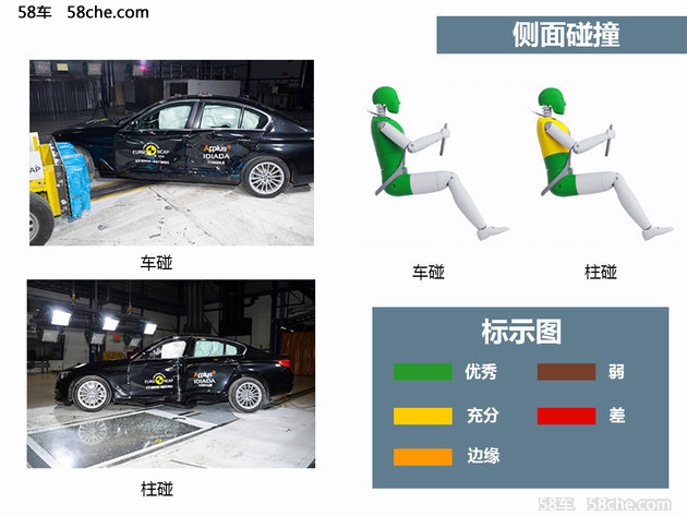 BMW全新5系E-NCAP碰撞分析 XXXXXXXXXXX