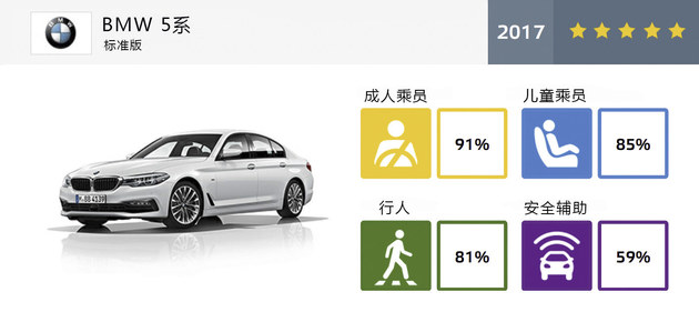 BMW全新5系E-NCAP碰撞分析 XXXXXXXXXXX
