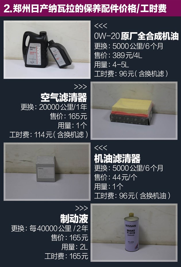 纳瓦拉用车成本调查保养频次一般