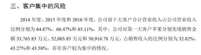 这家ipo过会公司一致行动人多达42人 还有同业竞争