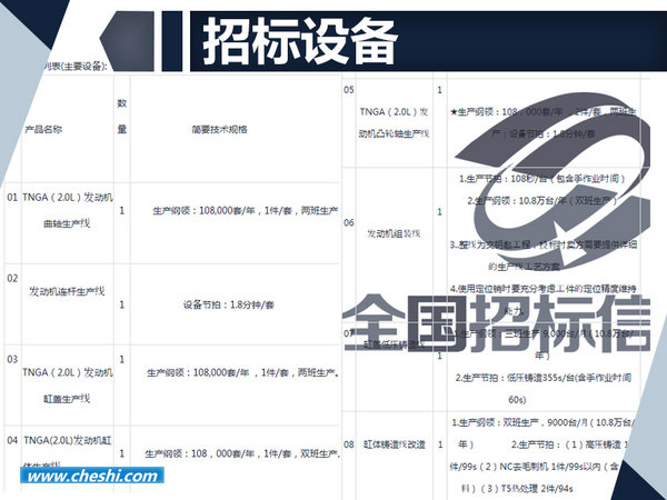 一汽丰田即将投产TNGA 2.0L引擎 三款车型将搭载-图3