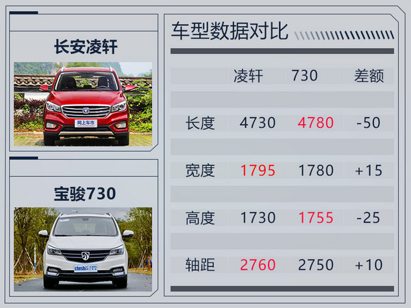 长安凌轩1.5T车型将于9月上市 动力大幅提升-图8