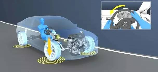 黑科技GVC,马自达制造的一颗车手心