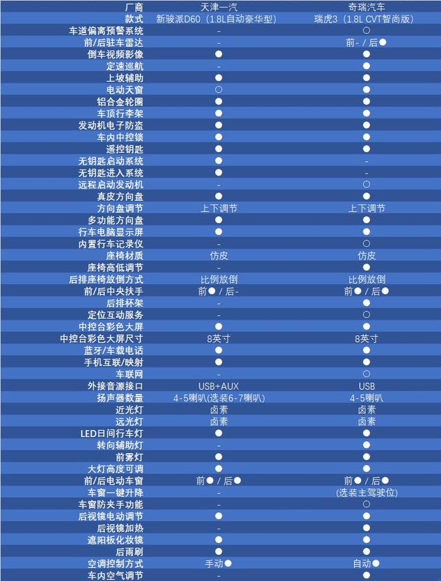 落地10万SUV劲敌碰撞：瑞虎3竟然被秒杀？