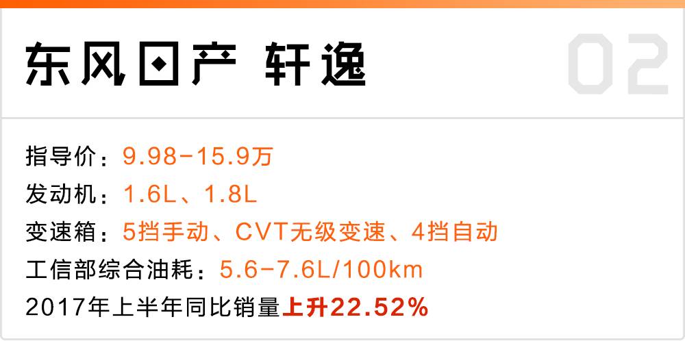 前6个月,这6款车销量暴增!到底牛在哪?