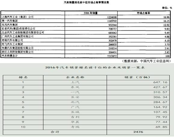 奇瑞半年记：不因销量遮望眼，厚积薄发守初心