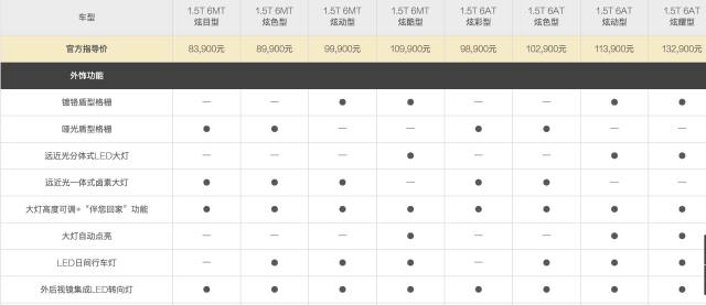 【新车】这台自主SUV,9万多就能带回家