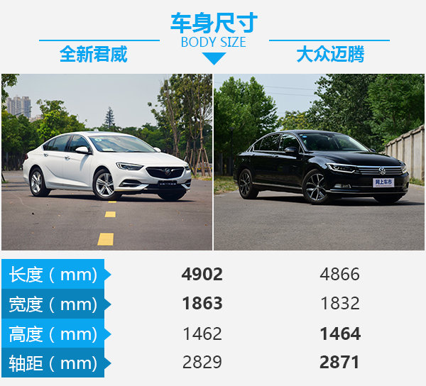 一场不可避免的战争 全新君威对比大众迈腾-图3