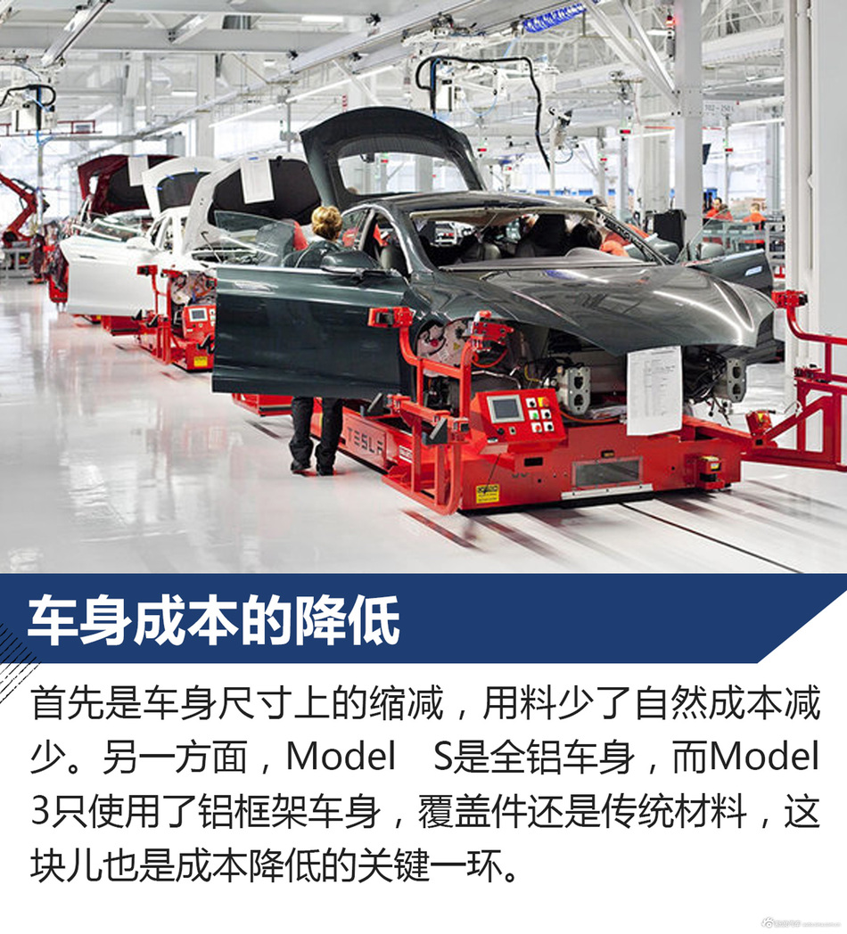 特斯拉MODEL 3