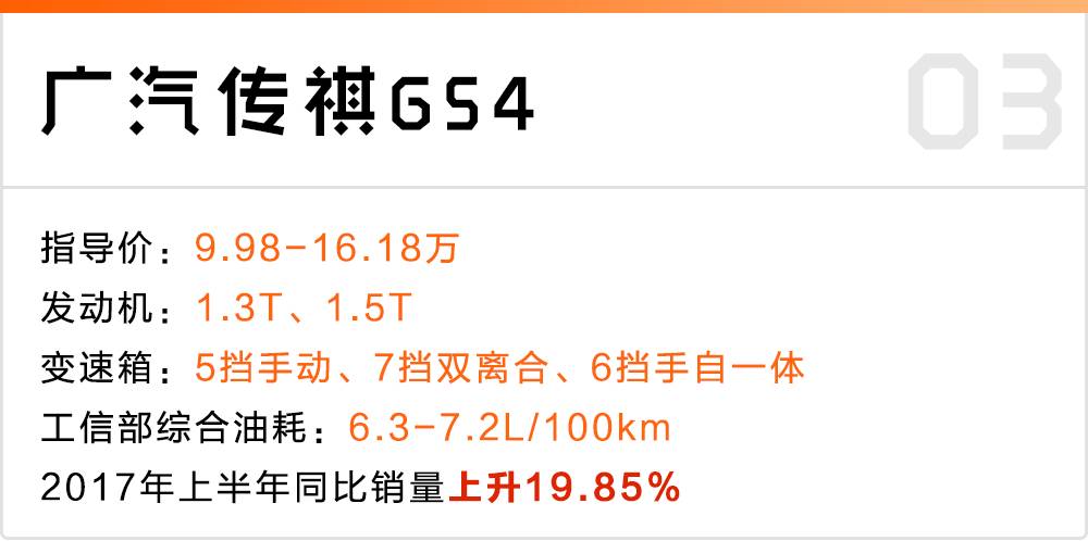 前6个月,这6款车销量暴增!到底牛在哪?