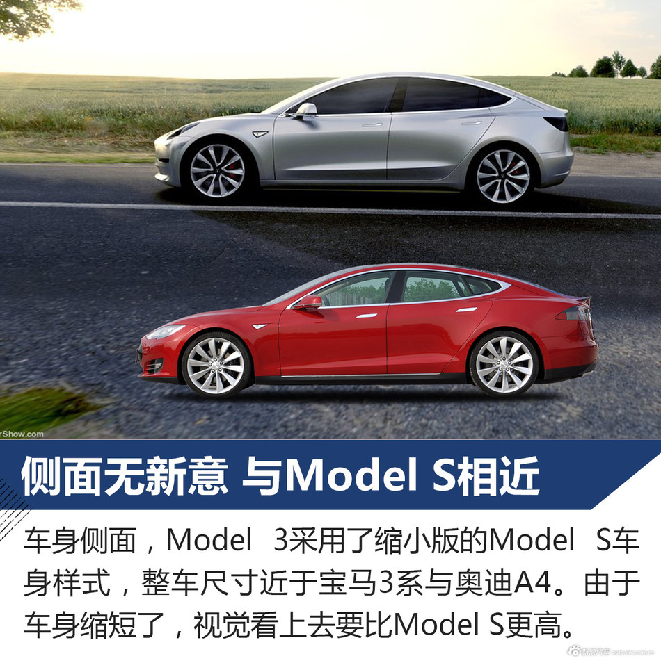 特斯拉MODEL 3