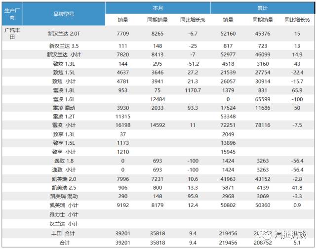 为什么说广汽丰田的平稳背后，是“一声叹息”？