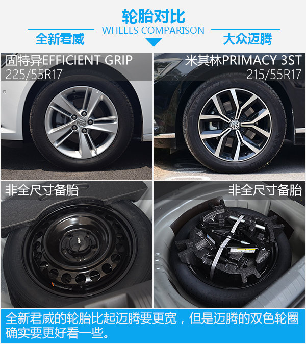 一场不可避免的战争 全新君威对比大众迈腾-图6