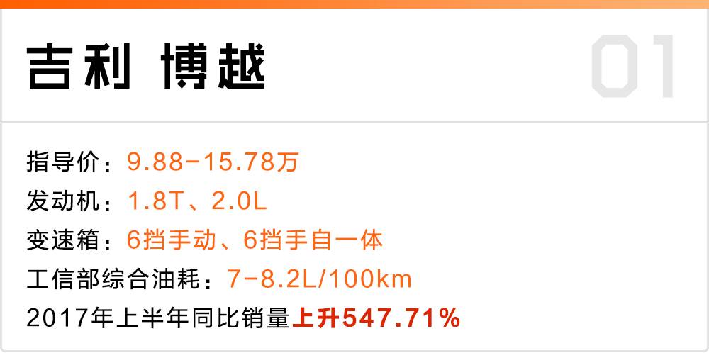 前6个月,这6款车销量暴增!到底牛在哪?