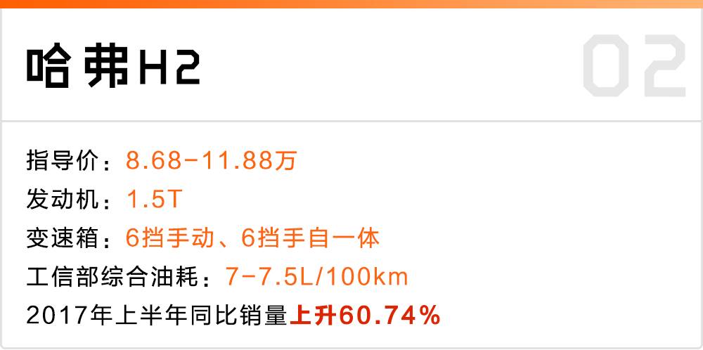 前6个月,这6款车销量暴增!到底牛在哪?