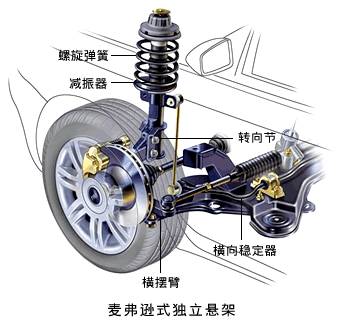 汽车减振器和弹簧的“绵绵爱情”，你读懂了几分