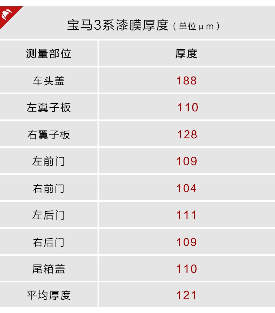 【实测】20多万就能买到的后驱加长宝马