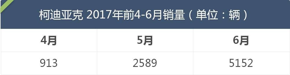 18.98万起,性价比最高的新款“德系”中型SUV