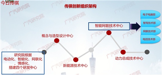 突破自动驾驶与智能网联:技术外另有要素