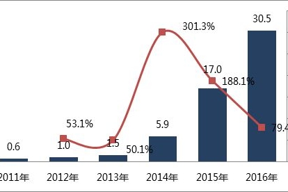 动力电池产业“水深火热” 企业何以解忧？