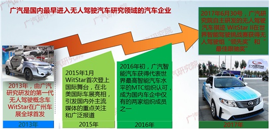 突破自动驾驶与智能网联:技术外另有要素