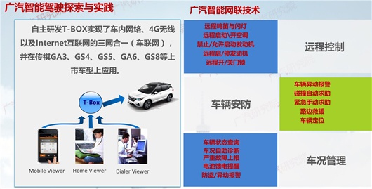 突破自动驾驶与智能网联:技术外另有要素