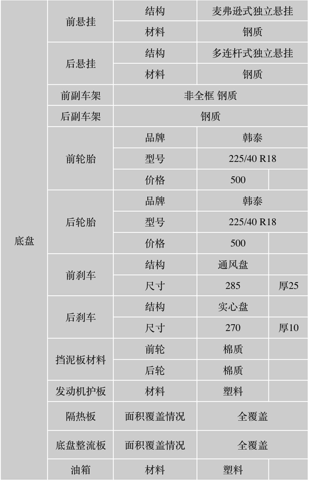 【实测】18.49万起的豪华车，底盘竟然挑不出毛病，难怪这么火！