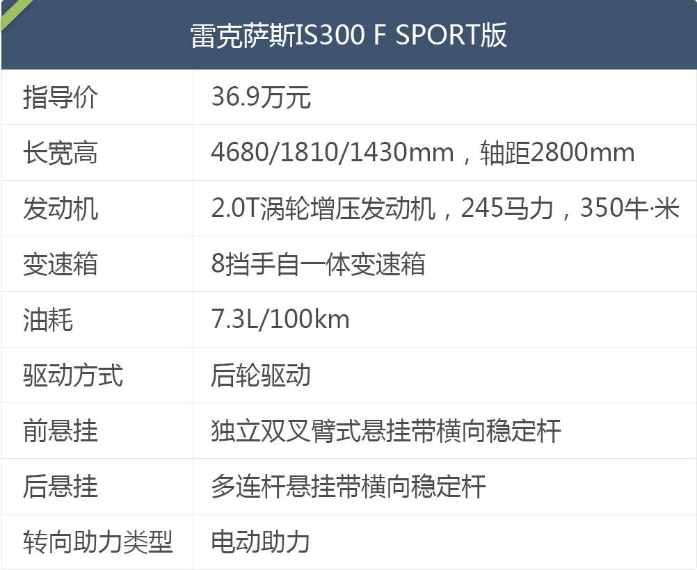 这车90%的人没见过，回头率甩BBA几条街