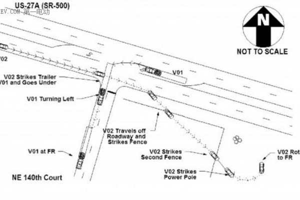 哈利波特不背锅 特斯拉Model S致死案新进展