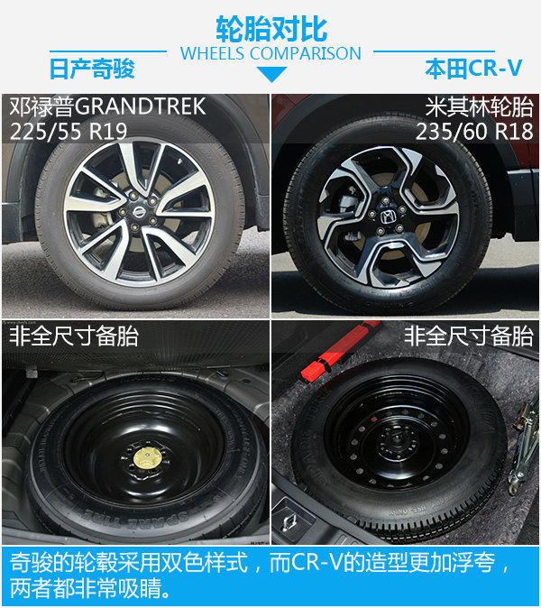 日系爆款紧凑型SUV  日产奇骏对比本田CR-V-图6