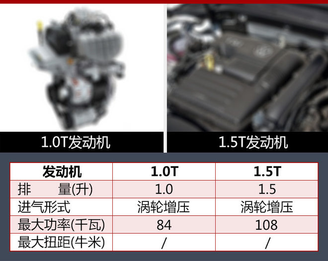 大众将推全新小型SUV 法兰克福车展发布