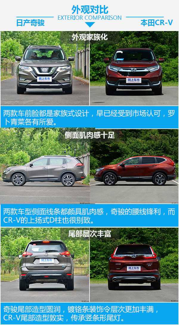 日系爆款紧凑型SUV  日产奇骏对比本田CR-V-图4