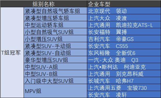 量产车性能大比拼:昆仑润滑油杯CCPC克拉玛依开战