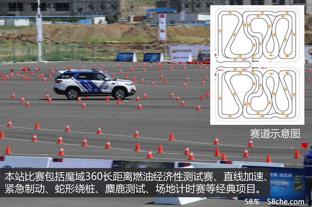 CCPC克拉玛依开战 长安CS55获分组冠军