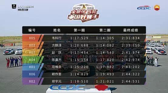 量产车性能大比拼:昆仑润滑油杯CCPC克拉玛依开战