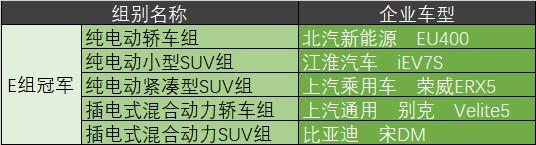 量产车性能大比拼:昆仑润滑油杯CCPC克拉玛依开战