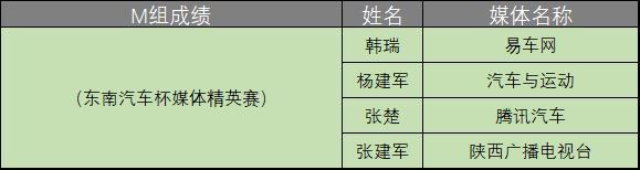 量产车性能大比拼:昆仑润滑油杯CCPC克拉玛依开战