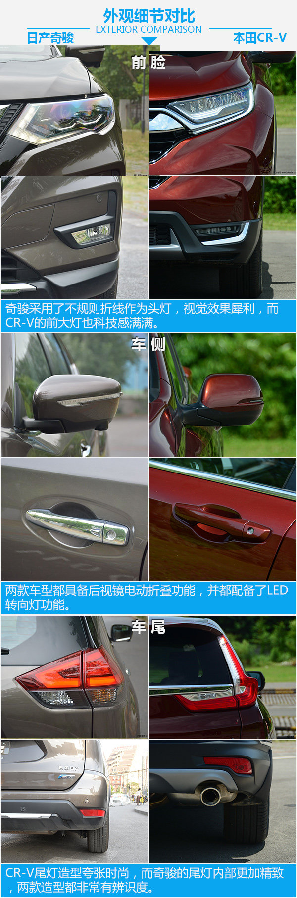 日系爆款紧凑型SUV  日产奇骏对比本田CR-V-图5