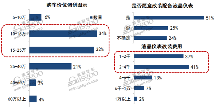 液晶仪表,液晶仪表盘，汽车仪表盘