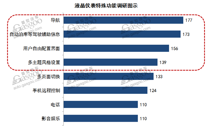 液晶仪表,液晶仪表盘，汽车仪表盘