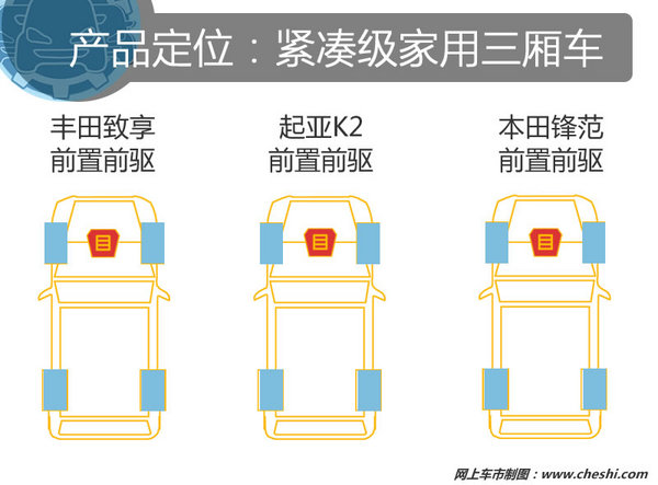 9万元同价你选谁 丰田致享/起亚K2/本田锋范-图6