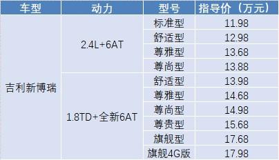 吉利新博瑞上市售11.98-17.98万 或刷新自主B级标杆