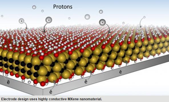黑科技,前瞻技术,MXene锂电池电极,MXene锂电池快充,MXene锂电池电动车充电 黑科技,前瞻技术,MXene锂电池电极,MXene锂电池快充,MXene锂电池电动车充电