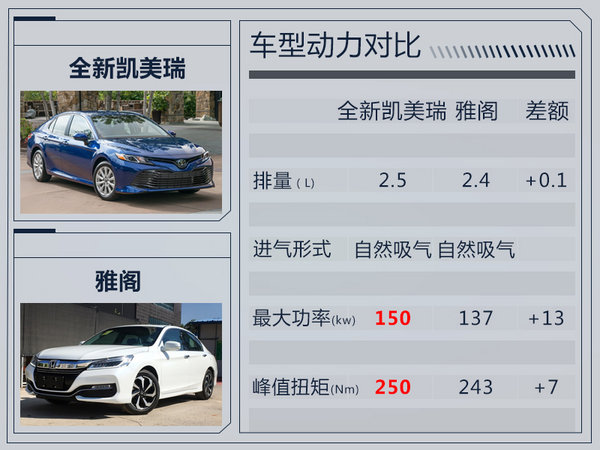 丰田全新凯美瑞国产谍照曝光 搭2.5L发动机-图5