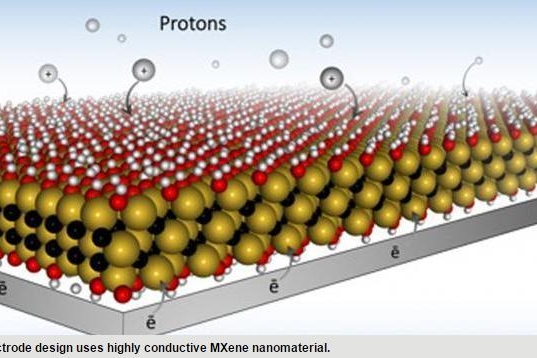 美研发MXene锂电池电极 电动车充电或仅需数秒